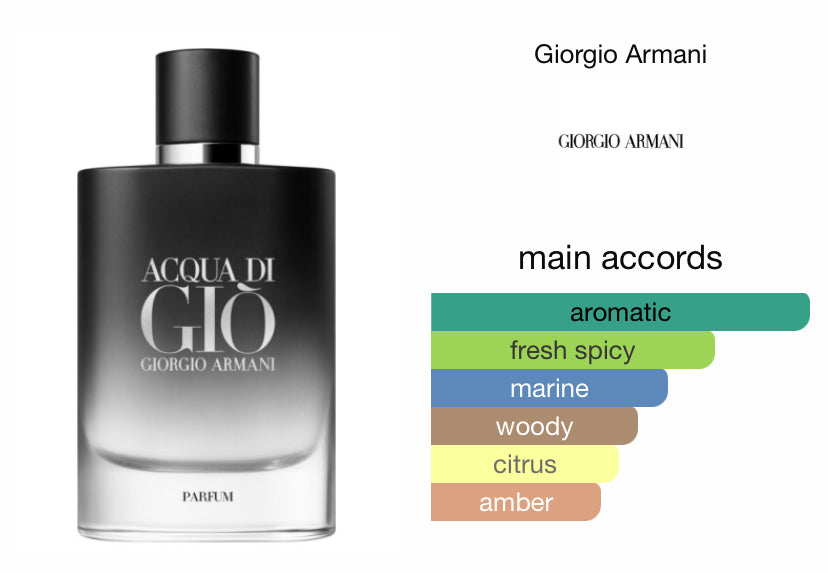 Acqua Di Gio ~ Fragrance Samples